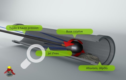 rohrreinigung hinerniss flach 508f