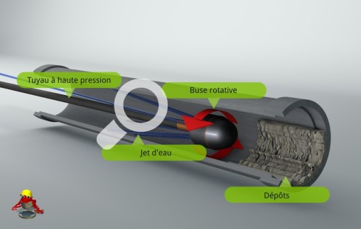 rohrreinigung hinerniss halbrund 508f-fr