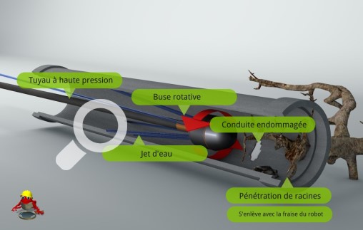 rohrreinigung hinerniss wurzel 508f-fr